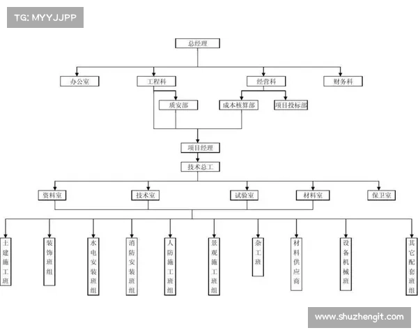 从组织架构与运行机制解析建业俱乐部的管理体制与发展性质